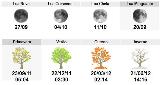 Fases da Lua Fases da Lua